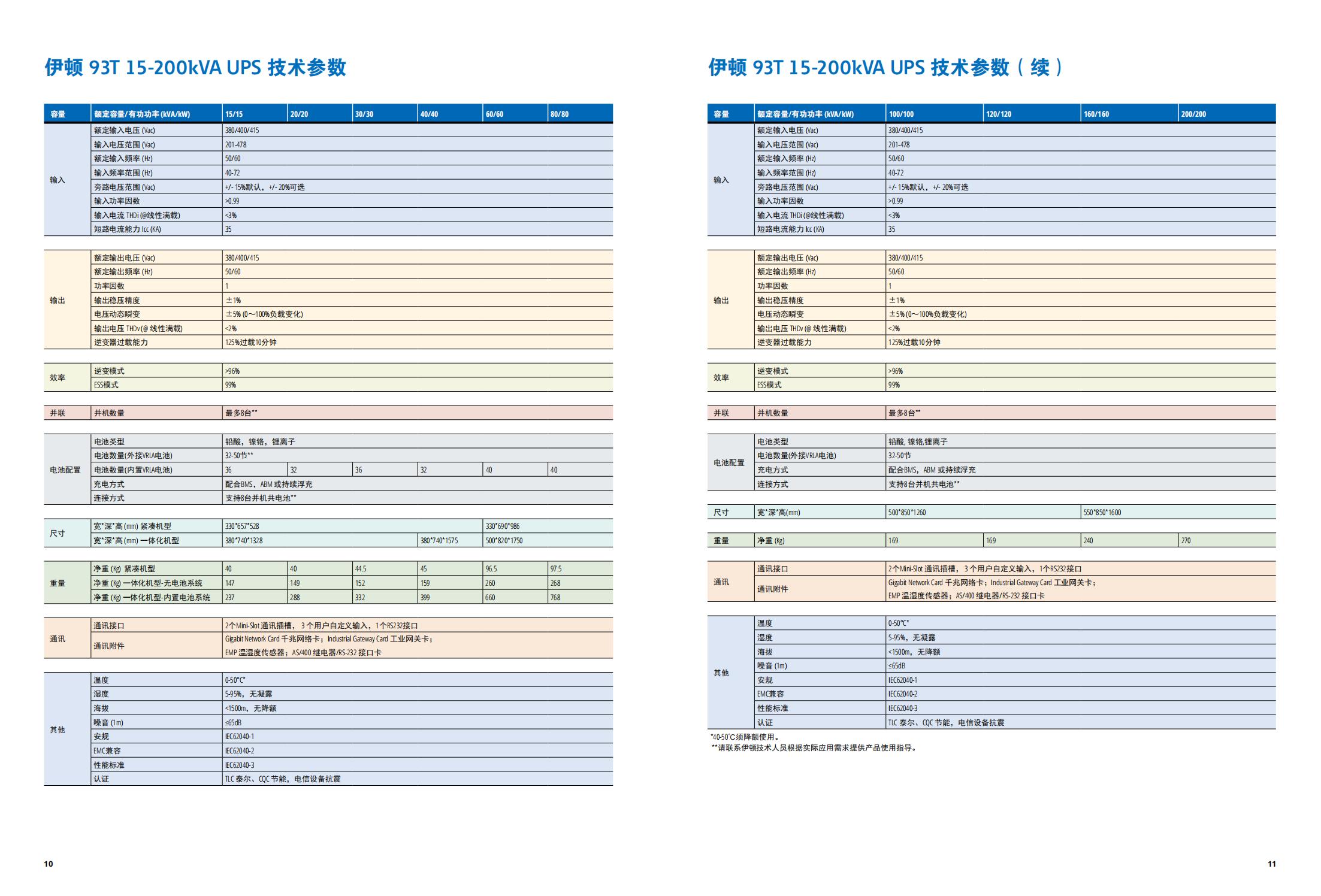 eaton-93t-ups-15-200kva-catalog-zh-cn_05.jpg